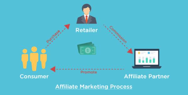 Affiliate Marketing در بازاریابی اینترنتی