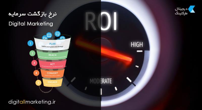 بازگشت سرمایه (ROI) یک برنامه بازاریابی دیجیتال موفق