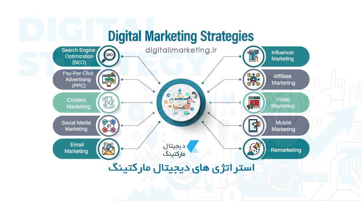 استراتژی دیجیتال مارکتینگ: 10 استراتژی بازاریابی دیجیتال که باید بدانید