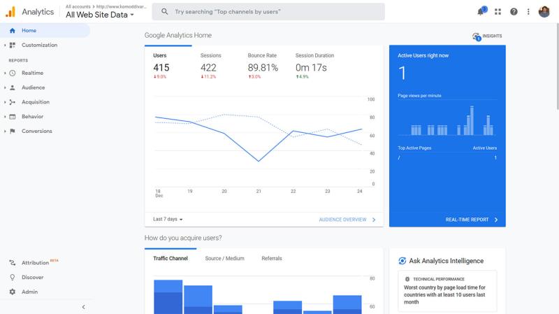 راهنمای جامع گوگل آنالیتیکس (Google Analytics)