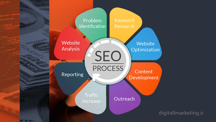 سئو مارکتینگ چیست؟