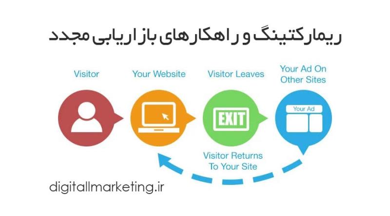 ریمارکتینگ  و راهکارهای بازاریابی مجدد