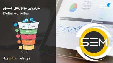 بازاریابی موتورهای جستجو (SEM)