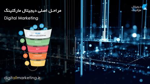 برنامه بازاریابی دیجیتال موفق