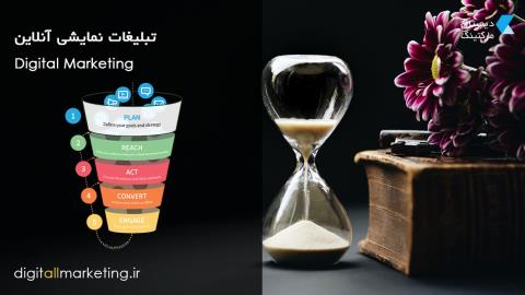 تبلیغات نمایشی آنلاین