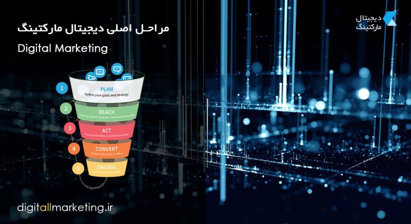 برنامه بازاریابی دیجیتال موفق
