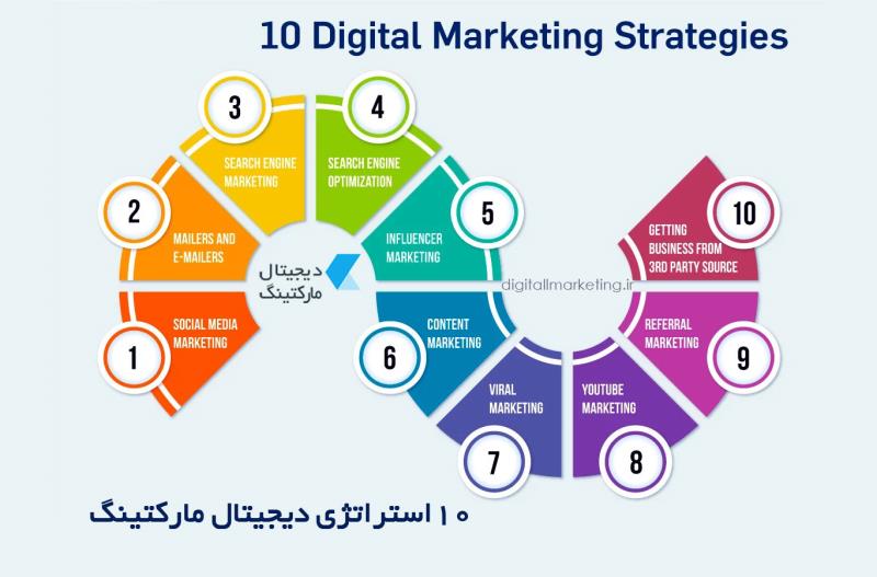 10 نوع استراتژی دیجیتال مارکتینگ