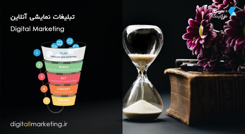 تبلیغات نمایشی آنلاین