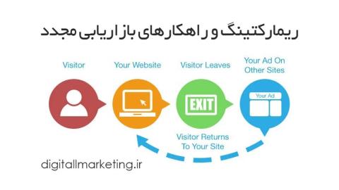 ریمارکتینگ  و راهکارهای بازاریابی مجدد